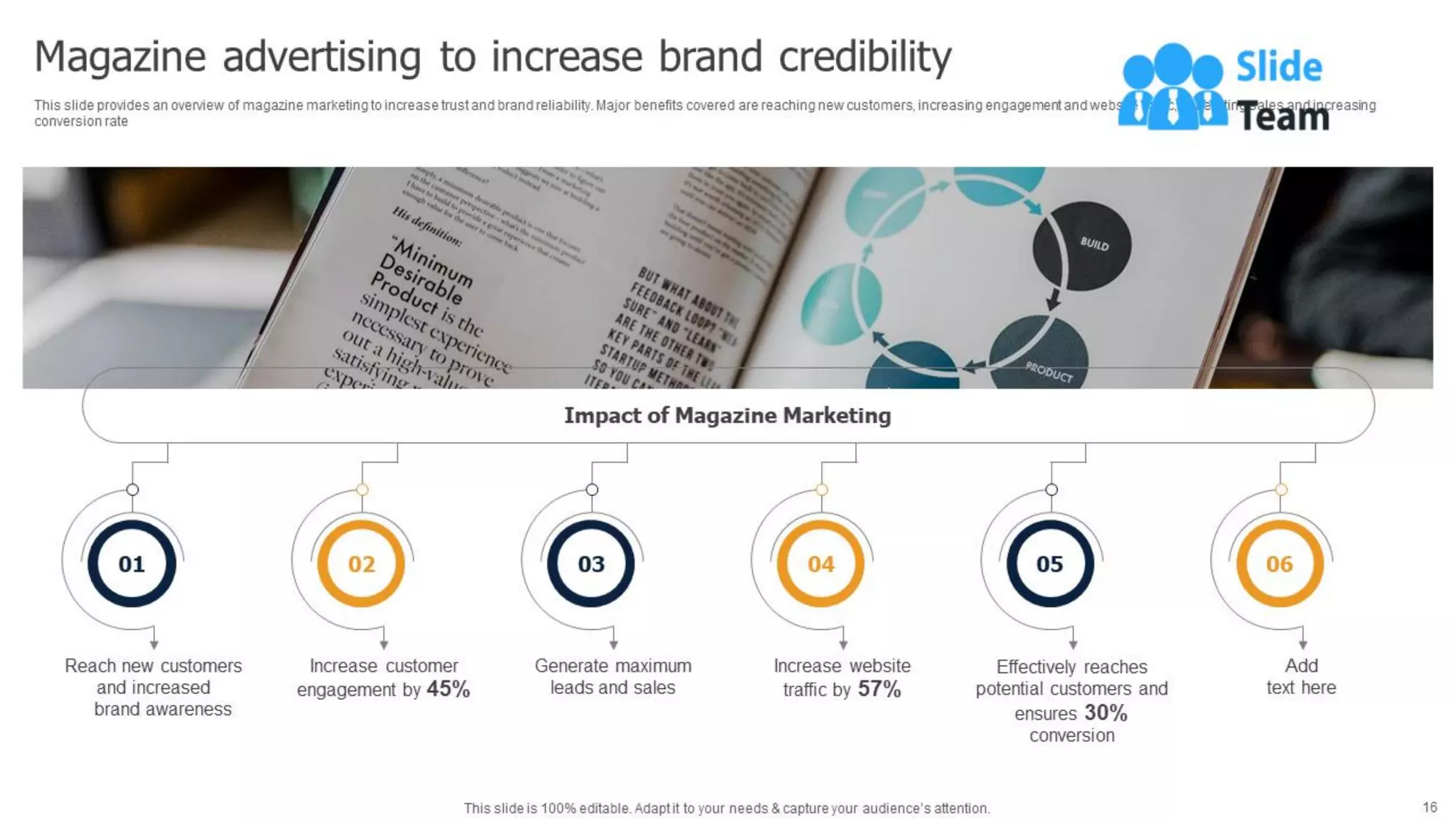 Methods To Implement Traditional Marketing Powerpoint Presentation Slides Mkt Cd