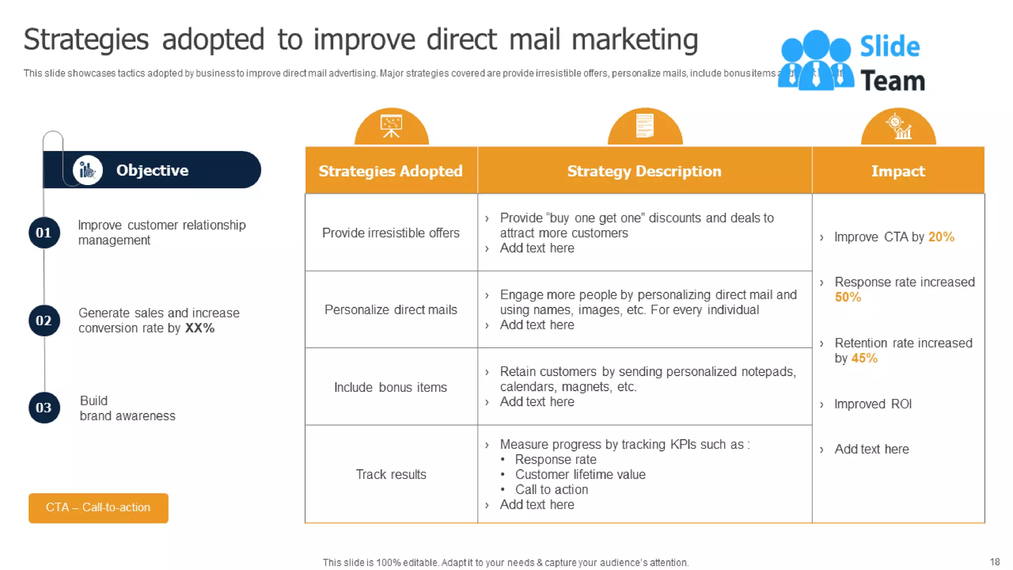 Methods To Implement Traditional Marketing Powerpoint Presentation Slides Mkt Cd