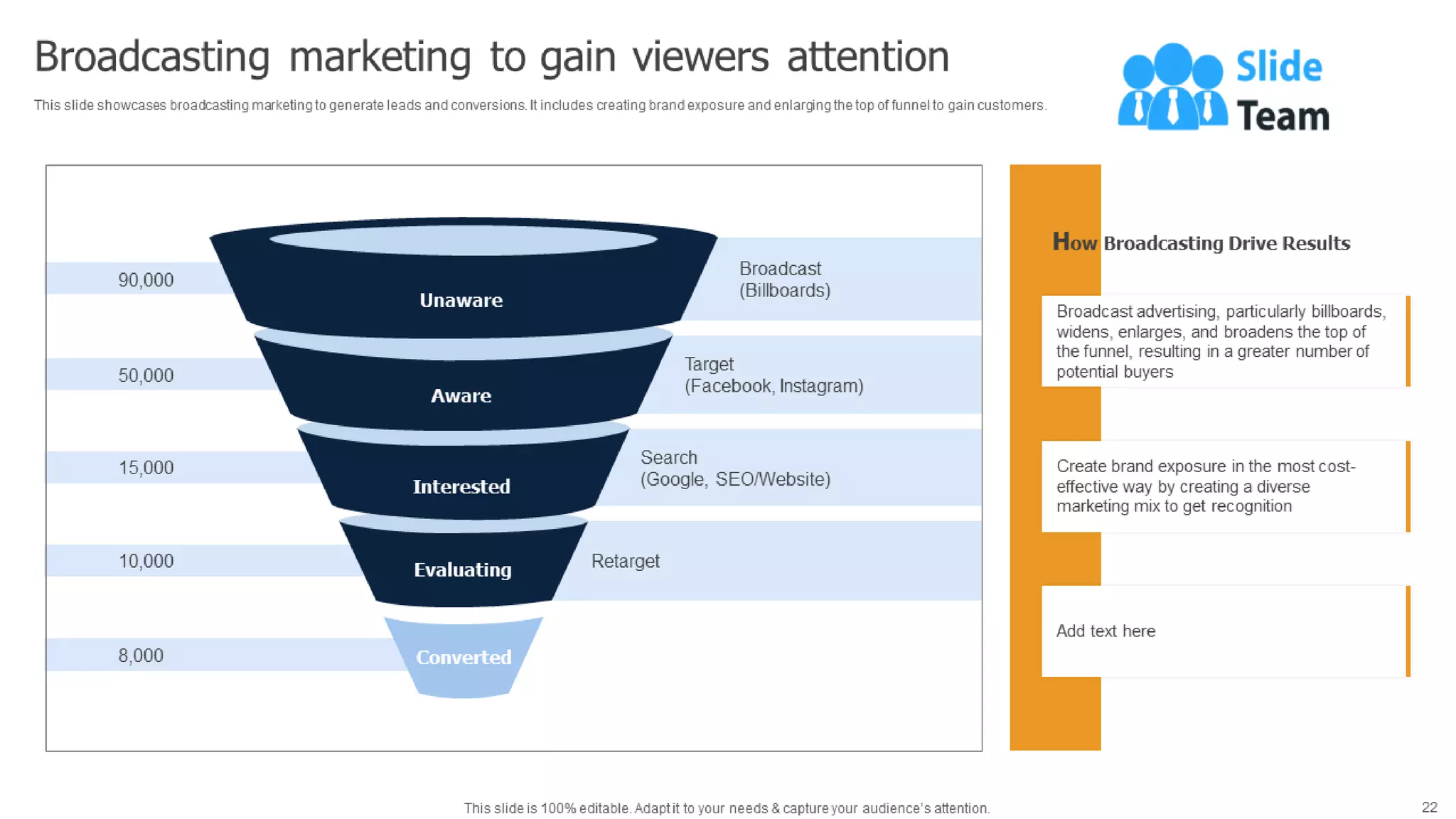 Methods To Implement Traditional Marketing Powerpoint Presentation Slides Mkt Cd