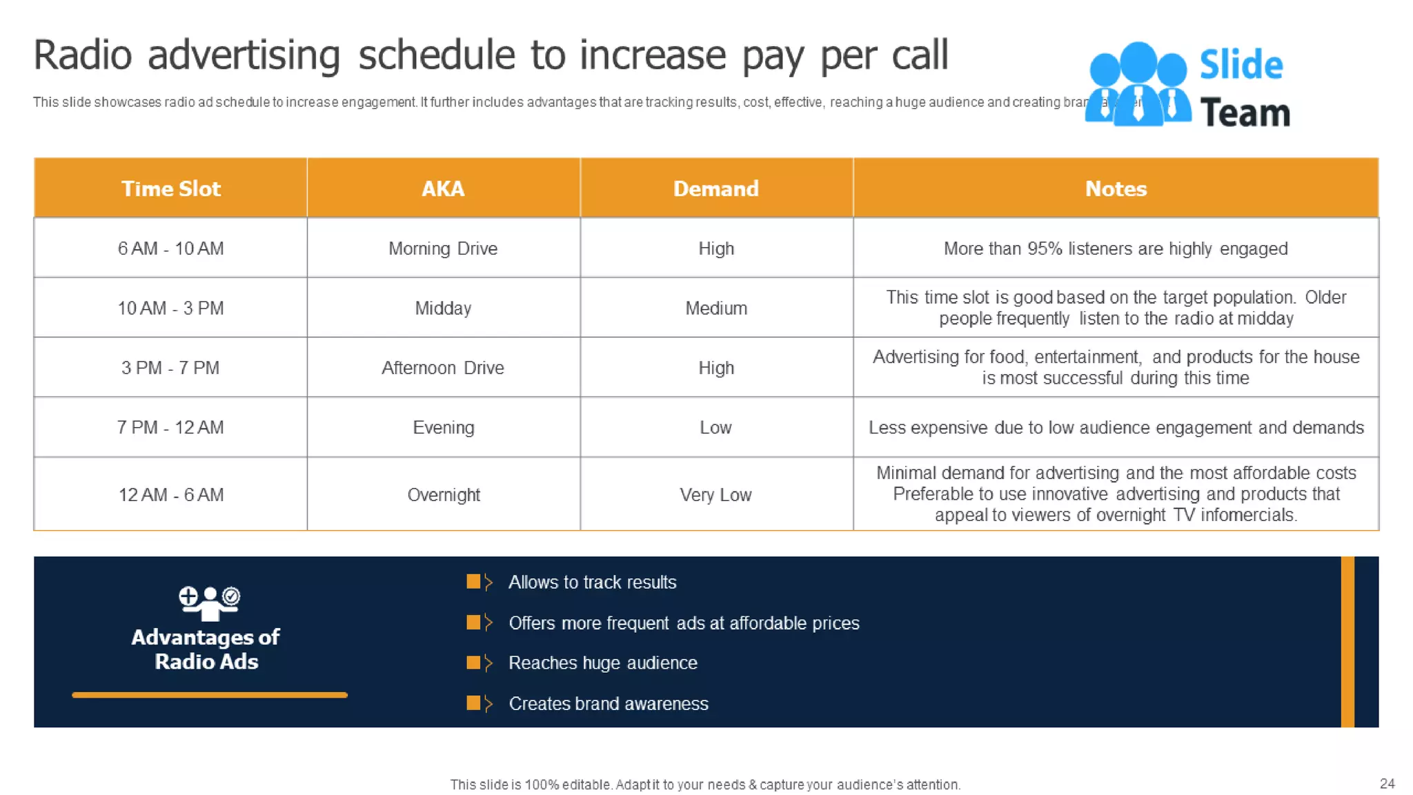 Methods To Implement Traditional Marketing Powerpoint Presentation Slides Mkt Cd