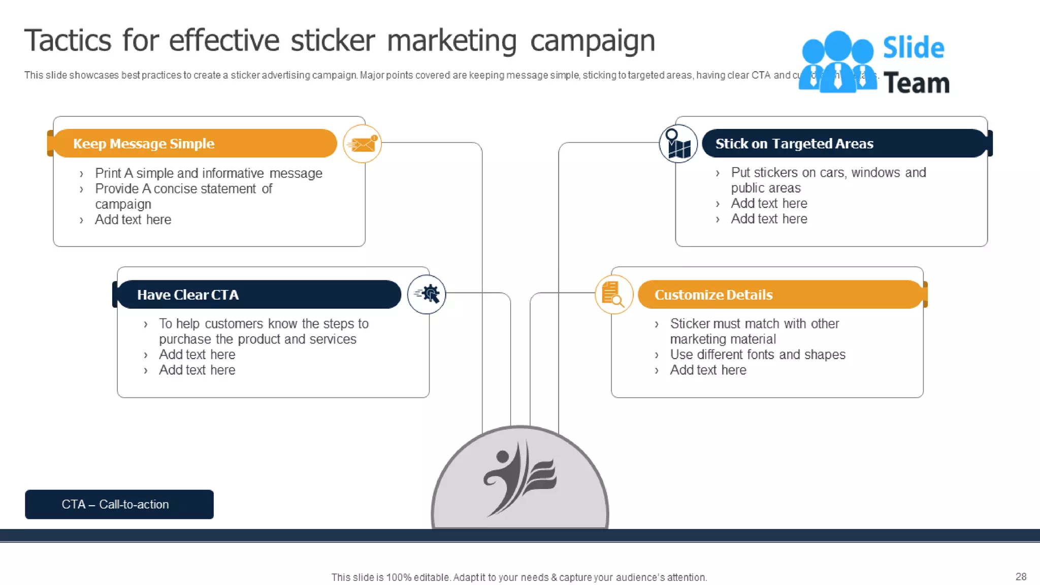 Methods To Implement Traditional Marketing Powerpoint Presentation Slides Mkt Cd