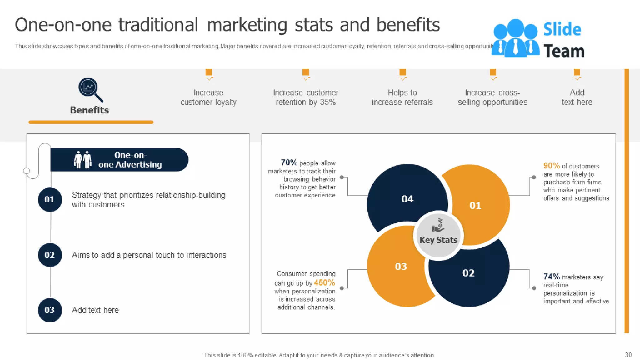 Methods To Implement Traditional Marketing Powerpoint Presentation Slides Mkt Cd