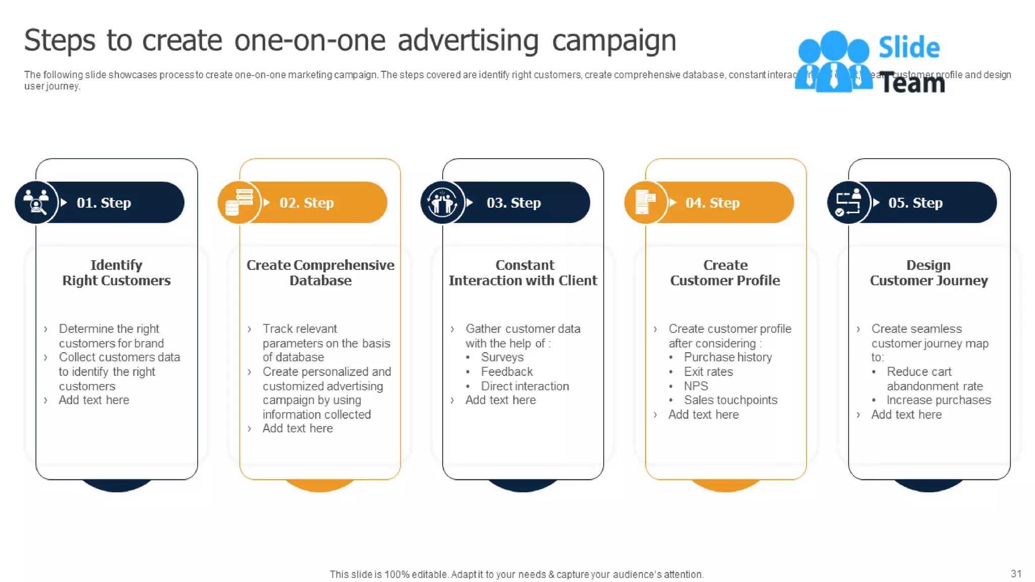 Methods To Implement Traditional Marketing Powerpoint Presentation Slides Mkt Cd