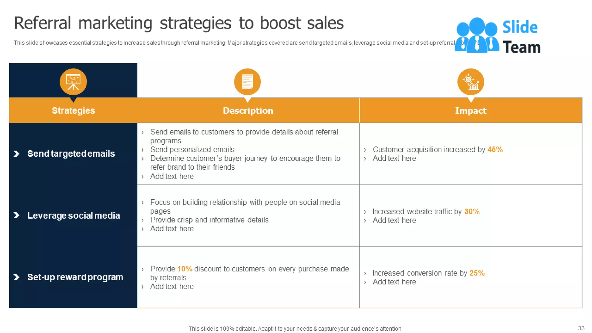 Methods To Implement Traditional Marketing Powerpoint Presentation Slides Mkt Cd