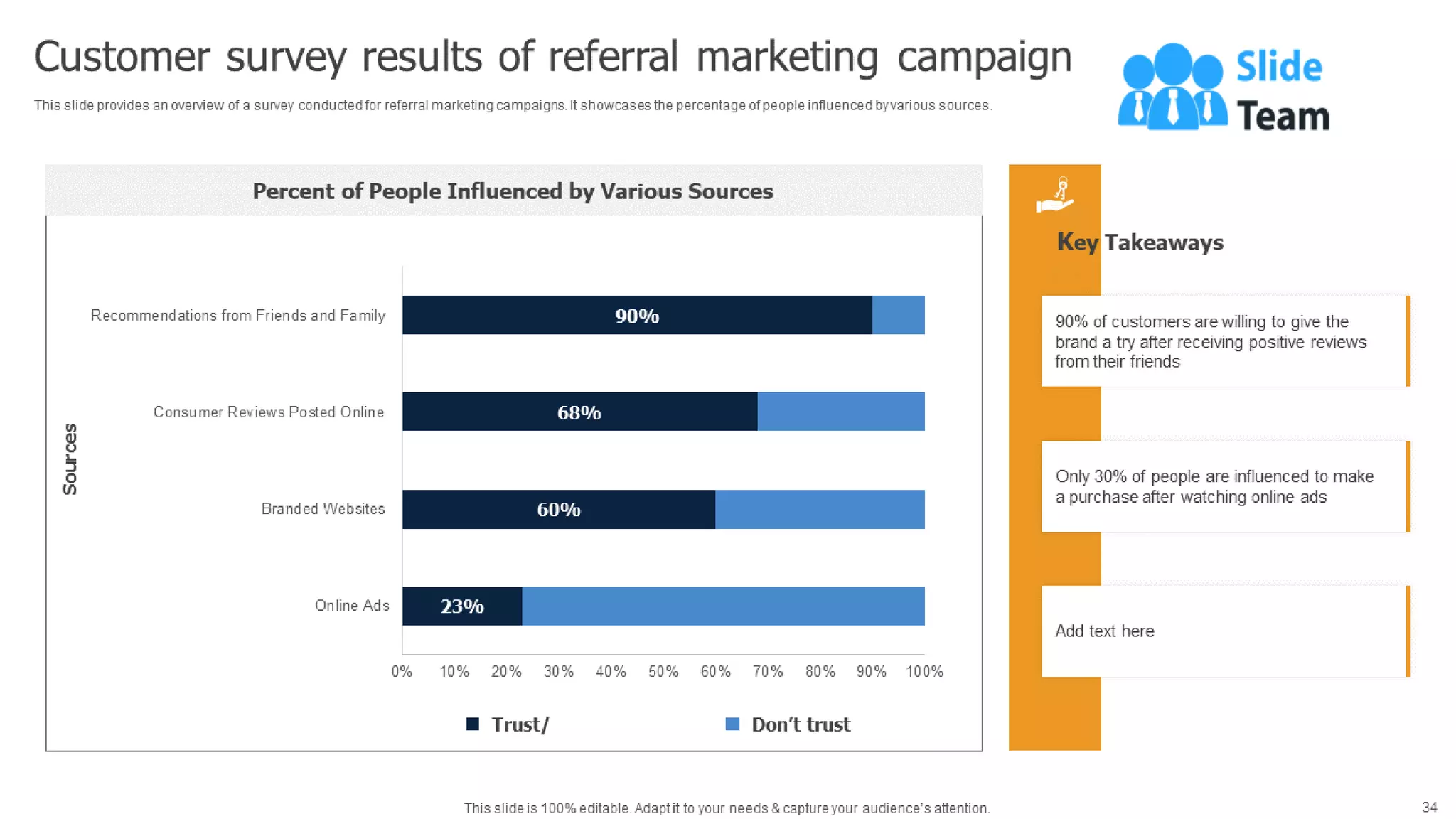 Methods To Implement Traditional Marketing Powerpoint Presentation Slides Mkt Cd