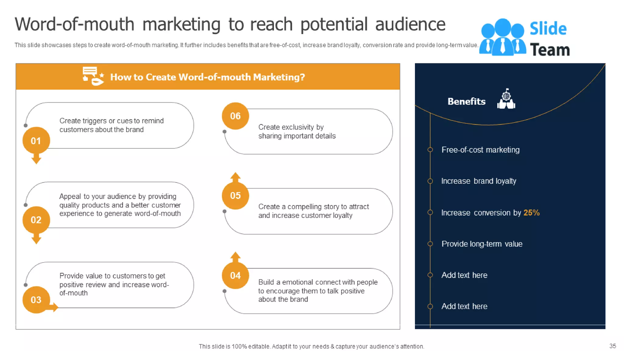 Methods To Implement Traditional Marketing Powerpoint Presentation Slides Mkt Cd