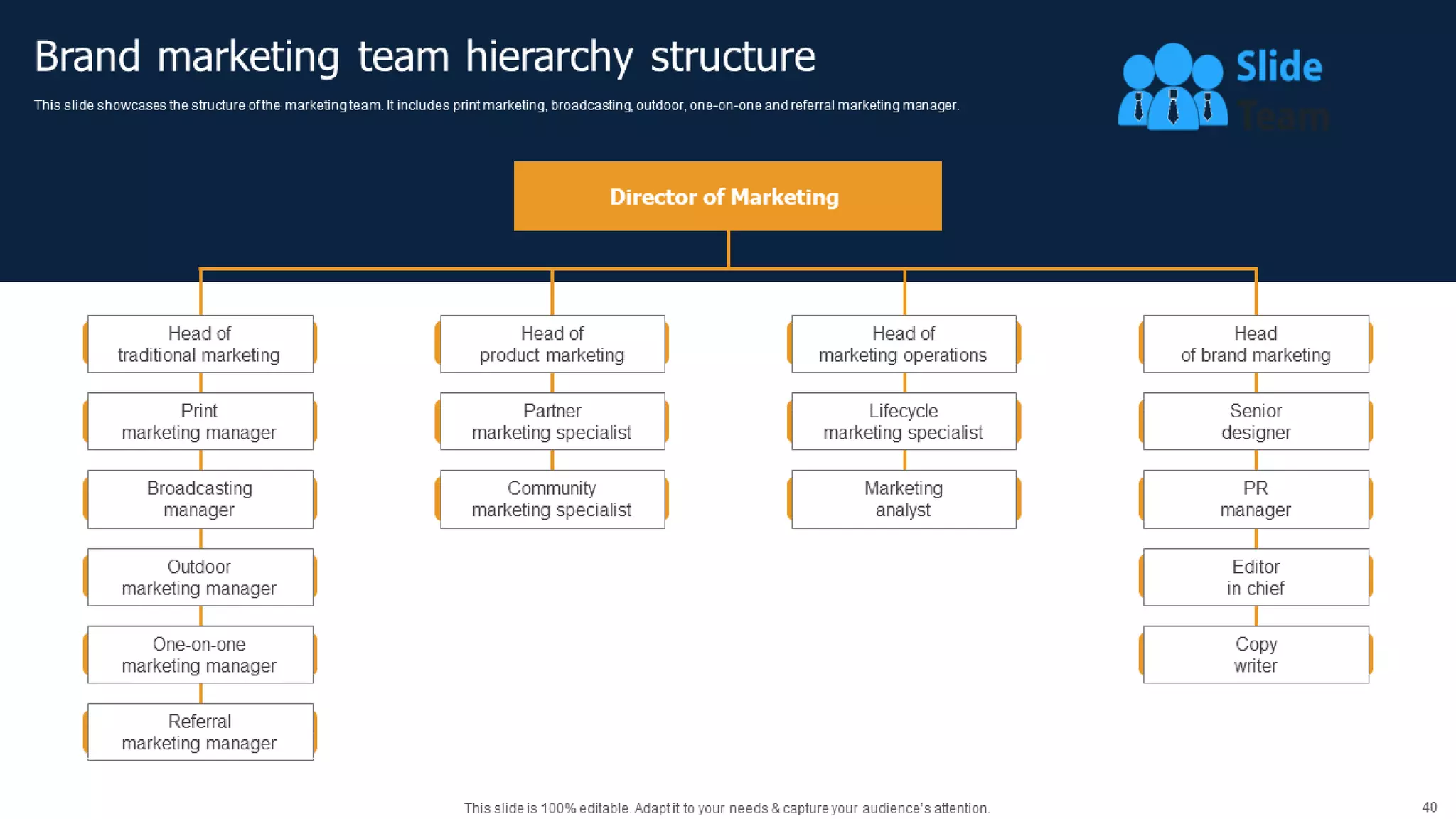 Methods To Implement Traditional Marketing Powerpoint Presentation Slides Mkt Cd