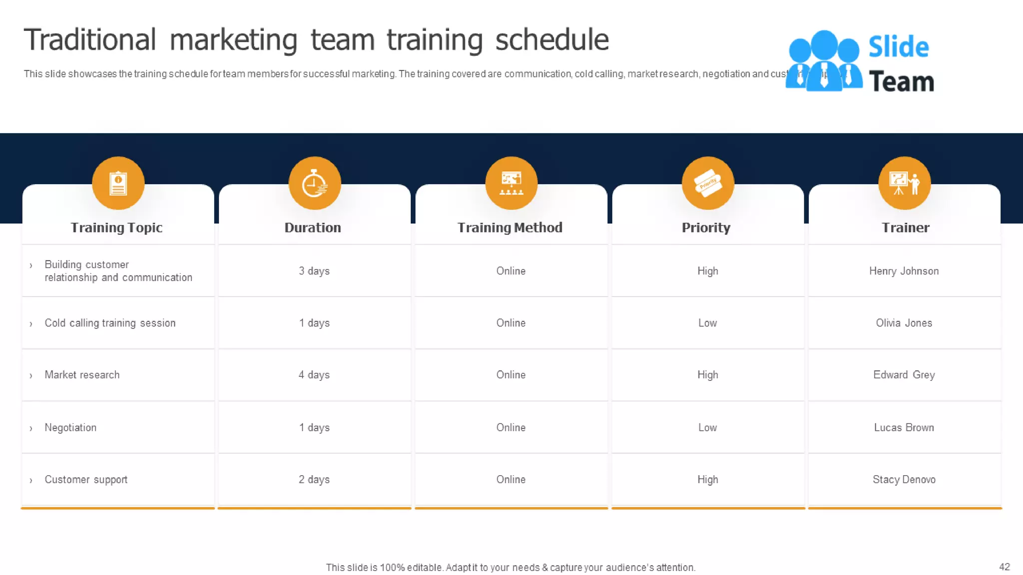 Methods To Implement Traditional Marketing Powerpoint Presentation Slides Mkt Cd