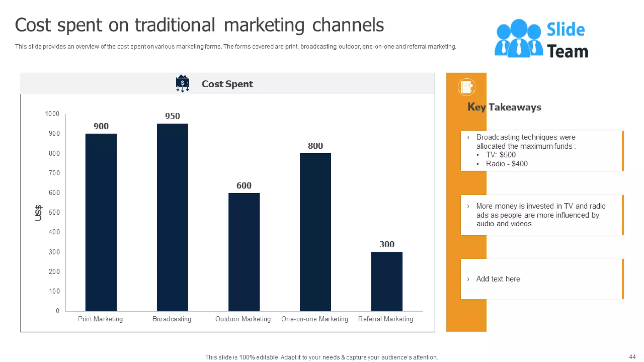 Methods To Implement Traditional Marketing Powerpoint Presentation Slides Mkt Cd