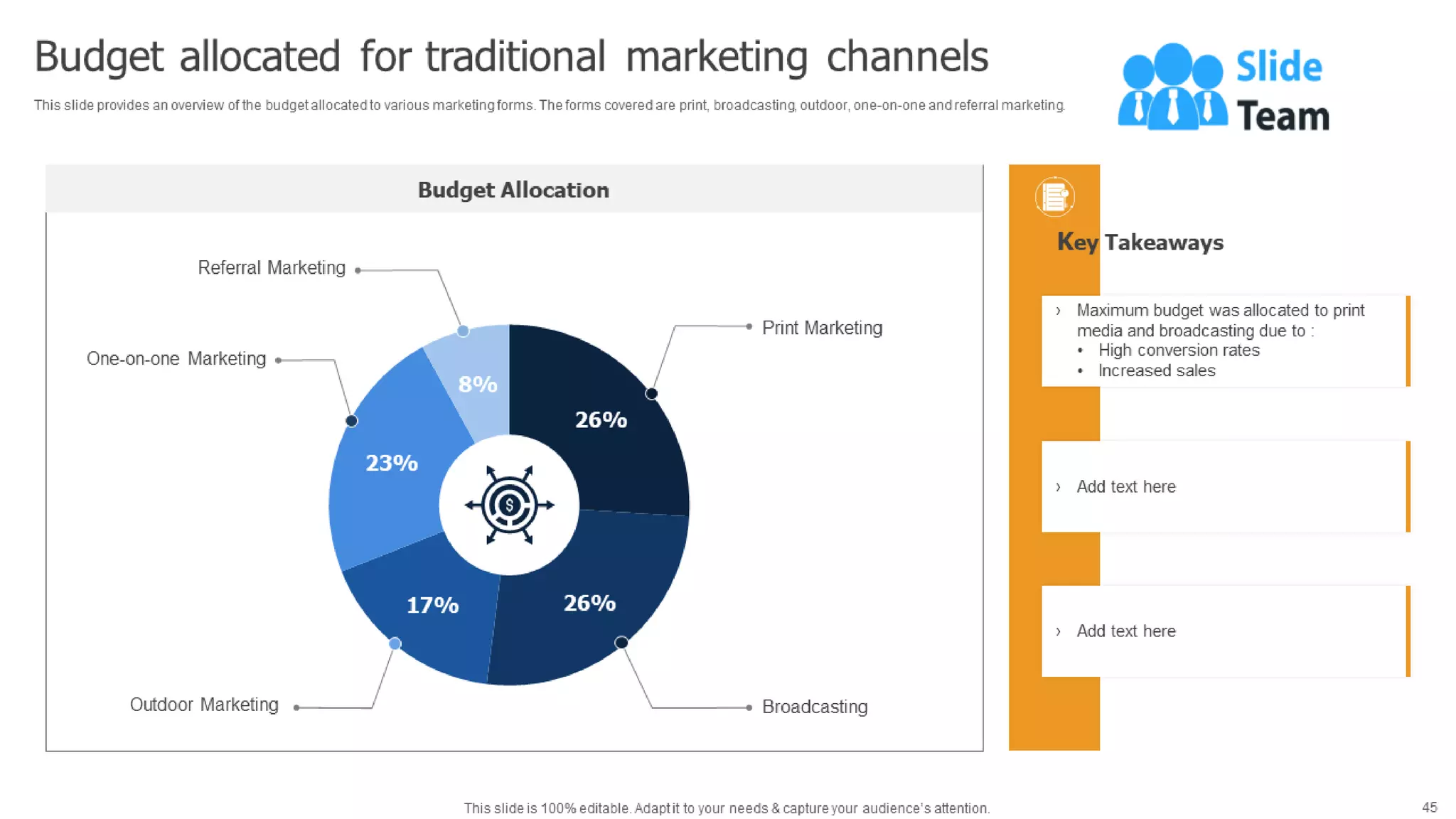 Methods To Implement Traditional Marketing Powerpoint Presentation Slides Mkt Cd