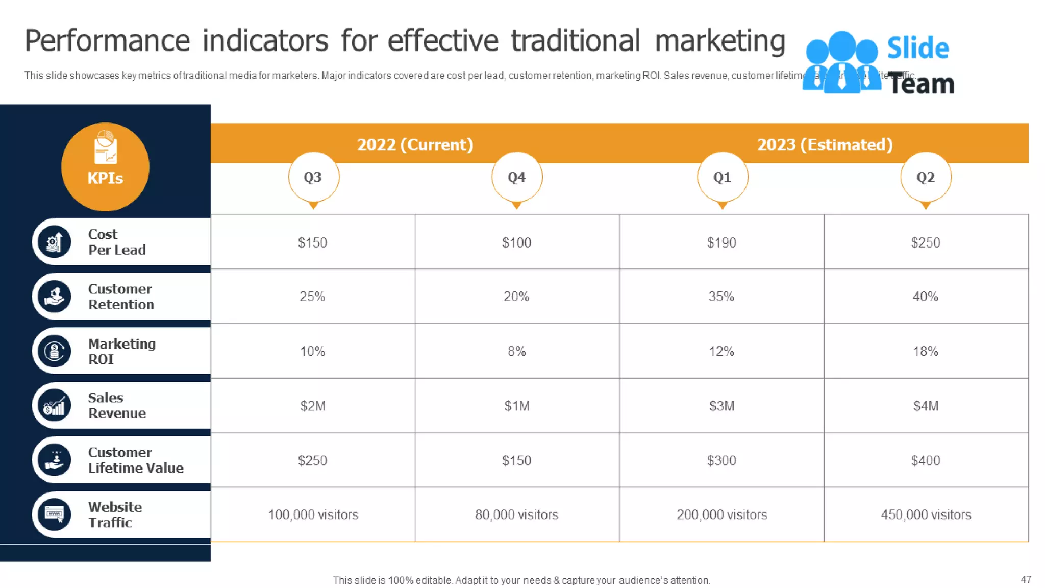 Methods To Implement Traditional Marketing Powerpoint Presentation Slides Mkt Cd