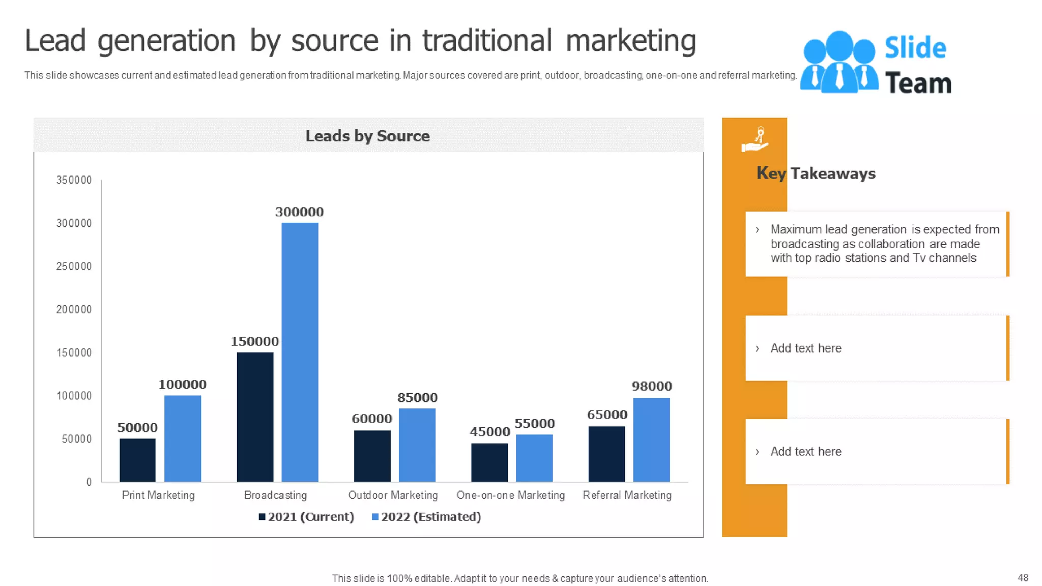 Methods To Implement Traditional Marketing Powerpoint Presentation Slides Mkt Cd