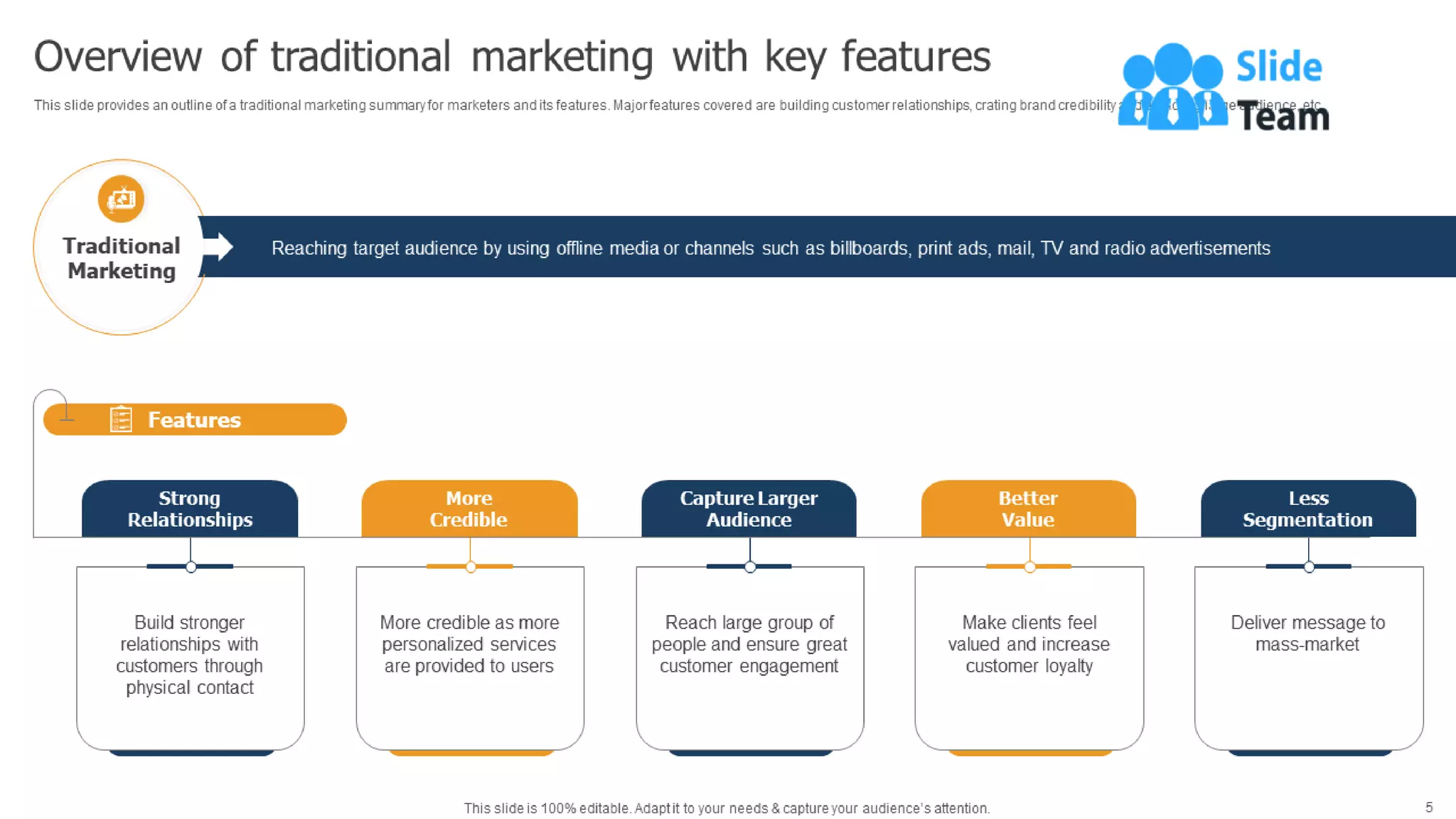 Methods To Implement Traditional Marketing Powerpoint Presentation Slides Mkt Cd