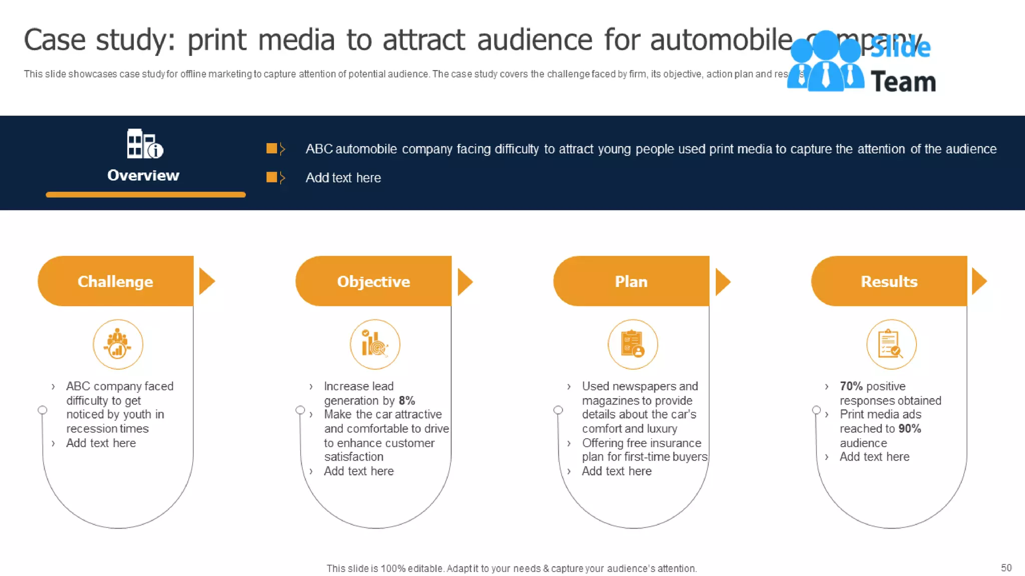 Methods To Implement Traditional Marketing Powerpoint Presentation Slides Mkt Cd