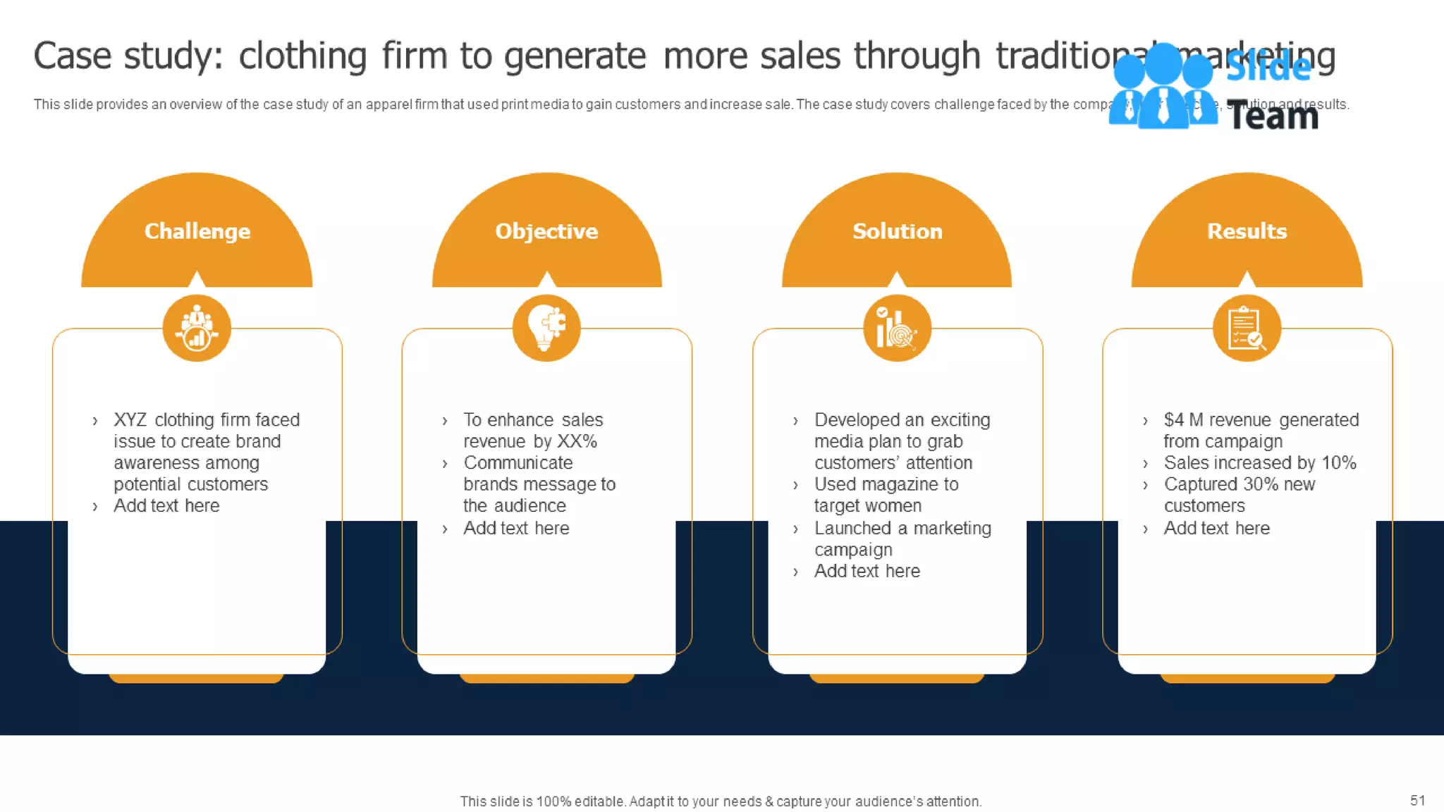 Methods To Implement Traditional Marketing Powerpoint Presentation Slides Mkt Cd