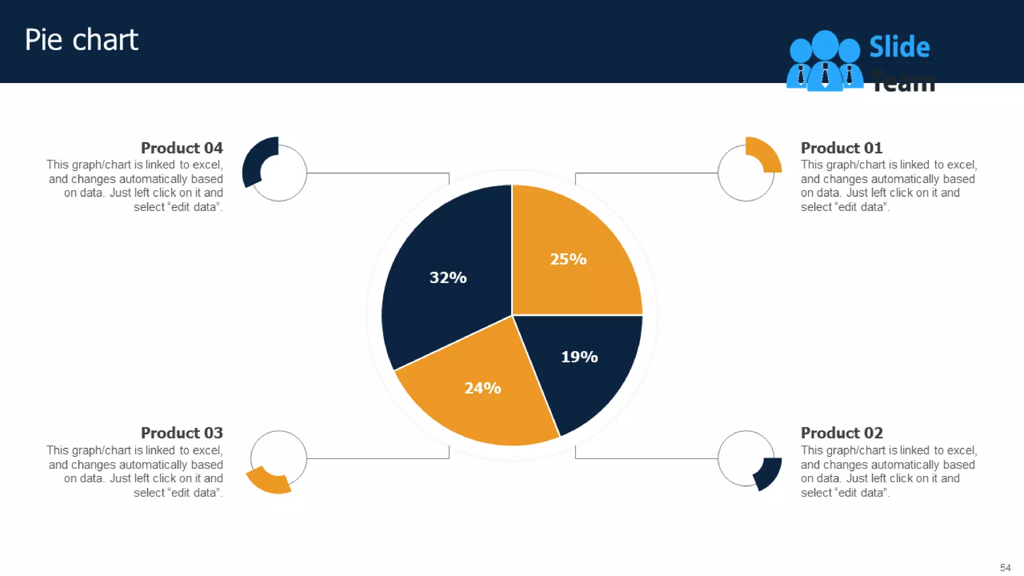 Methods To Implement Traditional Marketing Powerpoint Presentation Slides Mkt Cd