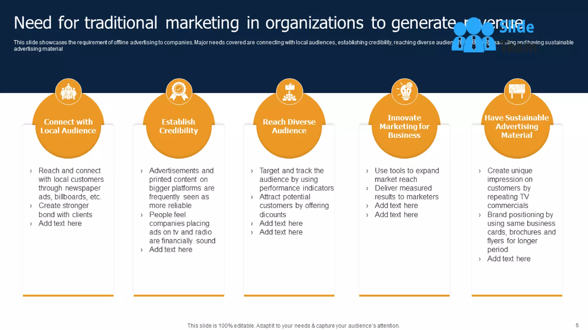 Methods To Implement Traditional Marketing Powerpoint Presentation Slides Mkt Cd