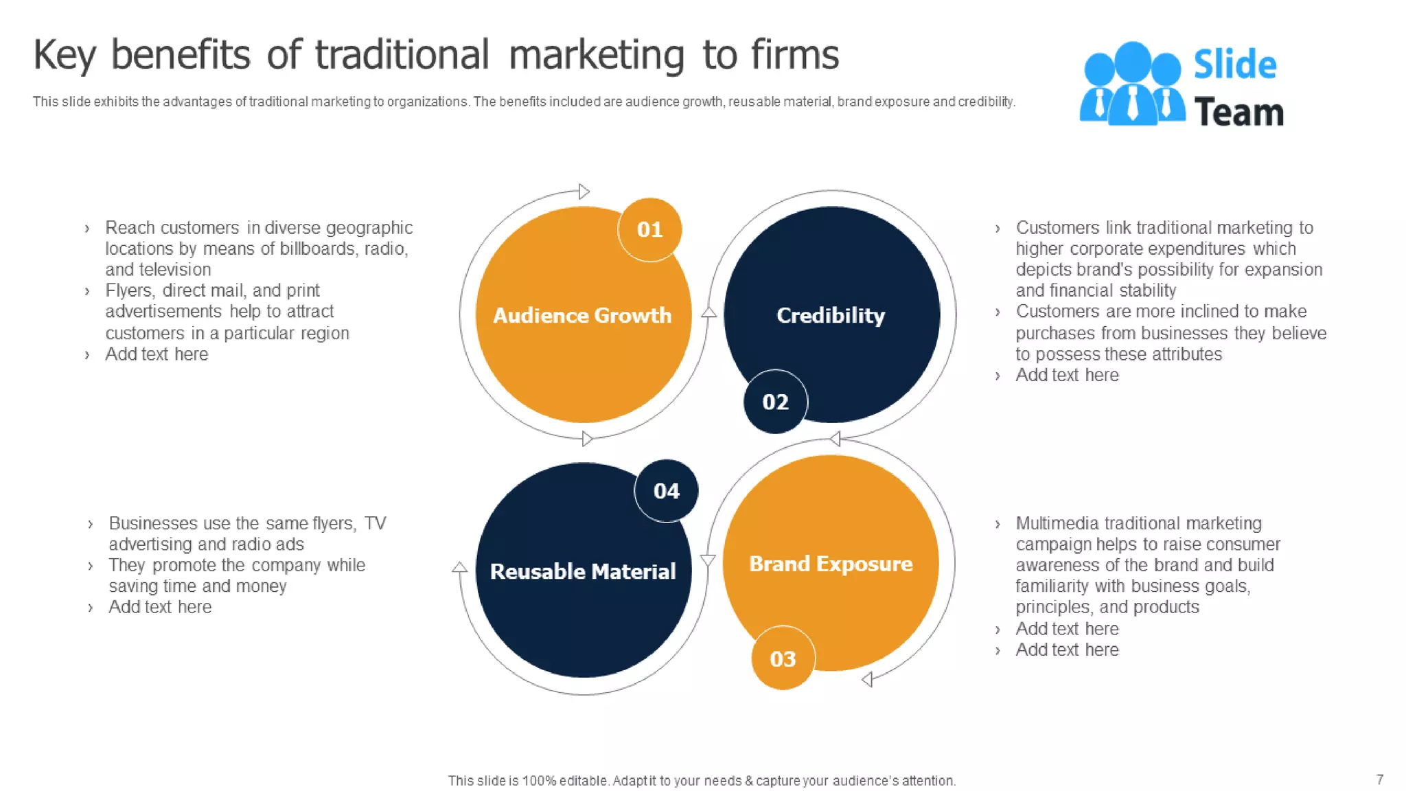 Methods To Implement Traditional Marketing Powerpoint Presentation Slides Mkt Cd