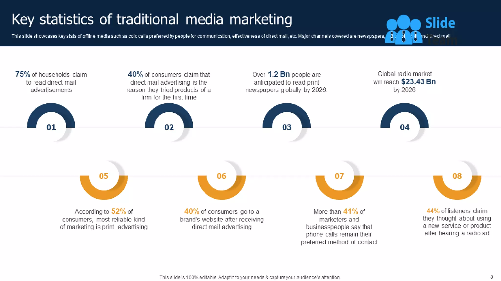 Methods To Implement Traditional Marketing Powerpoint Presentation Slides Mkt Cd