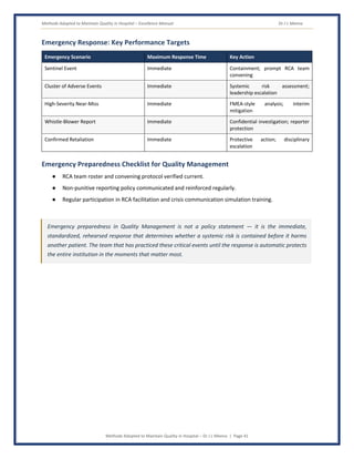 Methods Adopted to Maintain Quality in Hospital – Excellence Manual Dr J L Meena
Methods Adopted to Maintain Quality in Hospital – Dr J L Meena | Page 41
Emergency Response: Key Performance Targets
Emergency Scenario Maximum Response Time Key Action
Sentinel Event Immediate Containment; prompt RCA team
convening
Cluster of Adverse Events Immediate Systemic risk assessment;
leadership escalation
High-Severity Near-Miss Immediate FMEA-style analysis; interim
mitigation
Whistle-Blower Report Immediate Confidential investigation; reporter
protection
Confirmed Retaliation Immediate Protective action; disciplinary
escalation
Emergency Preparedness Checklist for Quality Management
● RCA team roster and convening protocol verified current.
● Non-punitive reporting policy communicated and reinforced regularly.
● Regular participation in RCA facilitation and crisis communication simulation training.
Emergency preparedness in Quality Management is not a policy statement — it is the immediate,
standardized, rehearsed response that determines whether a systemic risk is contained before it harms
another patient. The team that has practiced these critical events until the response is automatic protects
the entire institution in the moments that matter most.
 