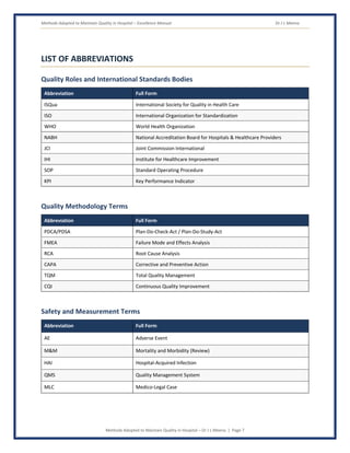 Methods Adopted to Maintain Quality in Hospital – Excellence Manual Dr J L Meena
Methods Adopted to Maintain Quality in Hospital – Dr J L Meena | Page 7
LIST OF ABBREVIATIONS
Quality Roles and International Standards Bodies
Abbreviation Full Form
ISQua International Society for Quality in Health Care
ISO International Organization for Standardization
WHO World Health Organization
NABH National Accreditation Board for Hospitals & Healthcare Providers
JCI Joint Commission International
IHI Institute for Healthcare Improvement
SOP Standard Operating Procedure
KPI Key Performance Indicator
Quality Methodology Terms
Abbreviation Full Form
PDCA/PDSA Plan-Do-Check-Act / Plan-Do-Study-Act
FMEA Failure Mode and Effects Analysis
RCA Root Cause Analysis
CAPA Corrective and Preventive Action
TQM Total Quality Management
CQI Continuous Quality Improvement
Safety and Measurement Terms
Abbreviation Full Form
AE Adverse Event
M&M Mortality and Morbidity (Review)
HAI Hospital-Acquired Infection
QMS Quality Management System
MLC Medico-Legal Case
 