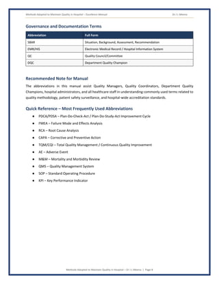 Methods Adopted to Maintain Quality in Hospital – Excellence Manual Dr J L Meena
Methods Adopted to Maintain Quality in Hospital – Dr J L Meena | Page 8
Governance and Documentation Terms
Abbreviation Full Form
SBAR Situation, Background, Assessment, Recommendation
EMR/HIS Electronic Medical Record / Hospital Information System
QC Quality Council/Committee
DQC Department Quality Champion
Recommended Note for Manual
The abbreviations in this manual assist Quality Managers, Quality Coordinators, Department Quality
Champions, hospital administrators, and all healthcare staff in understanding commonly used terms related to
quality methodology, patient safety surveillance, and hospital-wide accreditation standards.
Quick Reference – Most Frequently Used Abbreviations
● PDCA/PDSA – Plan-Do-Check-Act / Plan-Do-Study-Act Improvement Cycle
● FMEA – Failure Mode and Effects Analysis
● RCA – Root Cause Analysis
● CAPA – Corrective and Preventive Action
● TQM/CQI – Total Quality Management / Continuous Quality Improvement
● AE – Adverse Event
● M&M – Mortality and Morbidity Review
● QMS – Quality Management System
● SOP – Standard Operating Procedure
● KPI – Key Performance Indicator
 