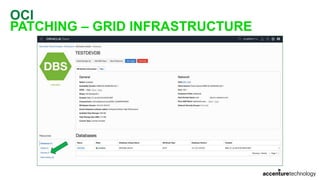 OCI
PATCHING – GRID INFRASTRUCTURE
 