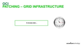 OCI
PATCHING – GRID INFRASTRUCTURE
6 minutes later…
 