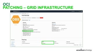 OCI
PATCHING – GRID INFRASTRUCTURE
 