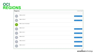 OCI
REGIONS
 