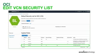 OCI
EDIT VCN SECURITY LIST
 