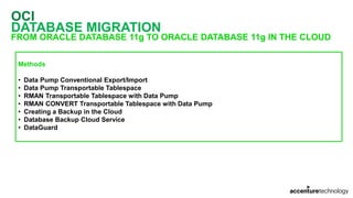 OCI
DATABASE MIGRATION
FROM ORACLE DATABASE 11g TO ORACLE DATABASE 11g IN THE CLOUD
Methods
• Data Pump Conventional Export/Import
• Data Pump Transportable Tablespace
• RMAN Transportable Tablespace with Data Pump
• RMAN CONVERT Transportable Tablespace with Data Pump
• Creating a Backup in the Cloud
• Database Backup Cloud Service
• DataGuard
 
