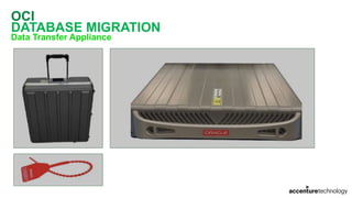 OCI
DATABASE MIGRATION
Data Transfer Appliance
 