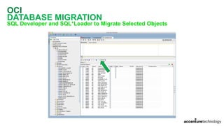 OCI
DATABASE MIGRATION
SQL Developer and SQL*Loader to Migrate Selected Objects
 