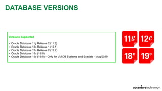 DATABASE VERSIONS
Versions Supported
• Oracle Database 11g Release 2 (11.2)
• Oracle Database 12c Release 1 (12.1)
• Oracle Database 12c Release 2 (12.2)
• Oracle Database 18c (18.0)
• Oracle Database 19c (19.0) – Only for VM DB Systems and Exadata – Aug/2019
 