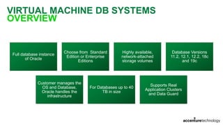 VIRTUAL MACHINE DB SYSTEMS
OVERVIEW
Full database instance
of Oracle
Choose from Standard
Edition or Enterprise
Editions
Highly available,
network-attached
storage volumes
Database Versions
11.2, 12.1, 12.2, 18c
and 19c
Customer manages the
OS and Database,
Oracle handles the
infrastructure
For Databases up to 40
TB in size
Supports Real
Application Clusters
and Data Guard
 