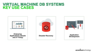 VIRTUAL MACHINE DB SYSTEMS
KEY USE CASES
Enterprise
Applications (Oracle
and 3rd Party)
Disaster Recovery
Application
Development
 