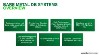 BARE METAL DB SYSTEMS
OVERVIEW
Databases run on real
bare-metal servers (not
VMs)
Choose from Standard
Edition or Enterprise
Editions
High Performance
Flash Storage is locally
attached for best
performance
Database Versions
11.2, 12.1, 12.2 and
18c
Customer manages the
OS and Database,
Oracle handles the
infrastructure
For Databases up to 16
TB in size
Supports Data Guard
for Disaster Recovery
 