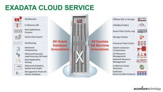 EXADATA CLOUD SERVICE
 
