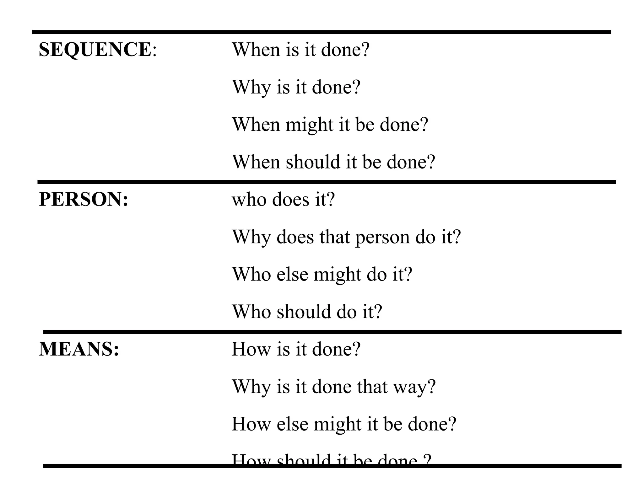 SEQUENCE : When is it done? Why is it done? When might it be done? When should it be done?  PERSON: who does it? Why does that person do it? Who else might do it? Who should do it?  MEANS: How is it done? Why is it done that way? How else might it be done? How should it be done  ? 