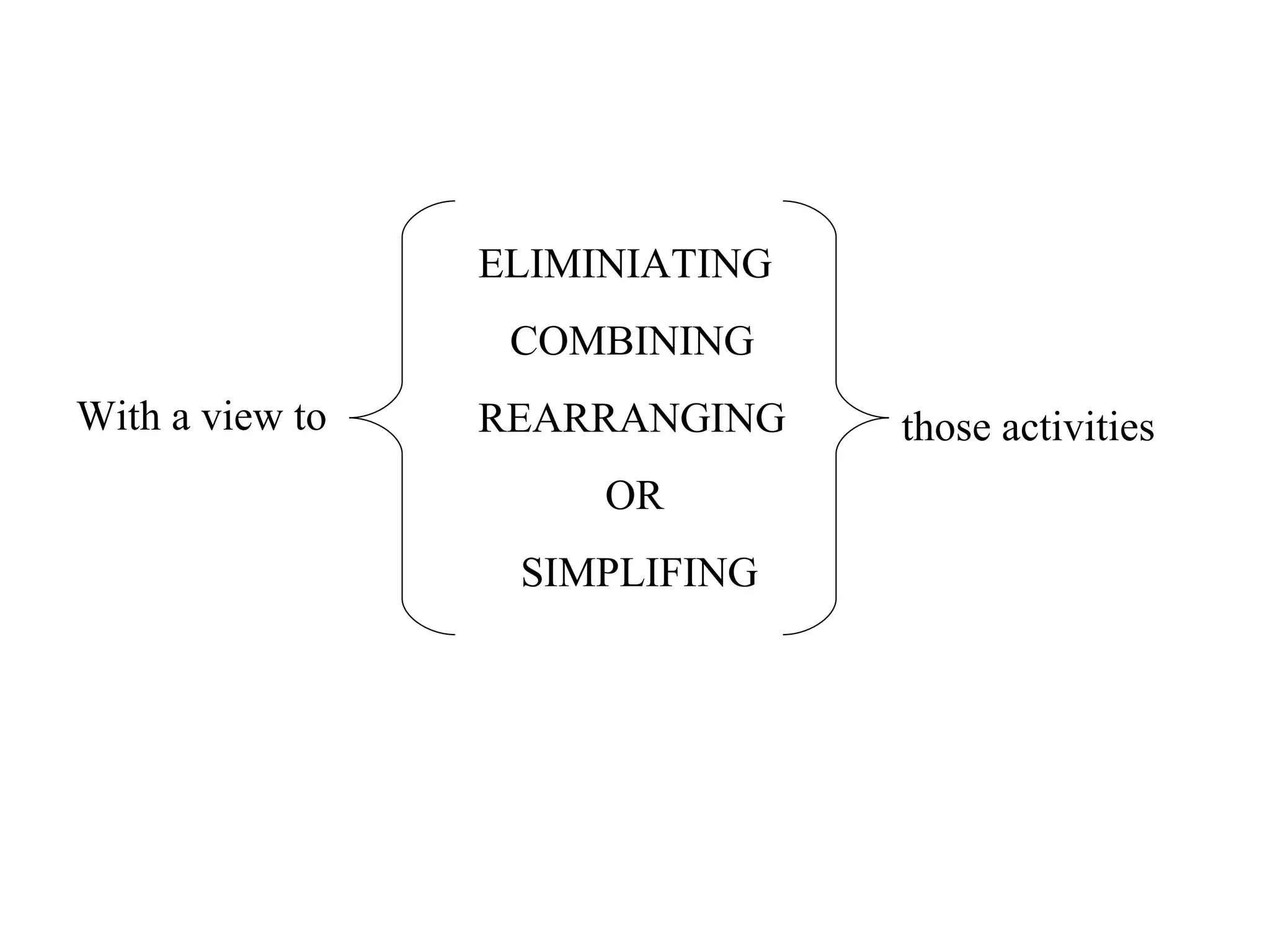   ELIMINIATING   COMBINING REARRANGING OR   SIMPLIFING those activities With a view to 