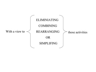   ELIMINIATING   COMBINING REARRANGING OR   SIMPLIFING those activities With a view to 