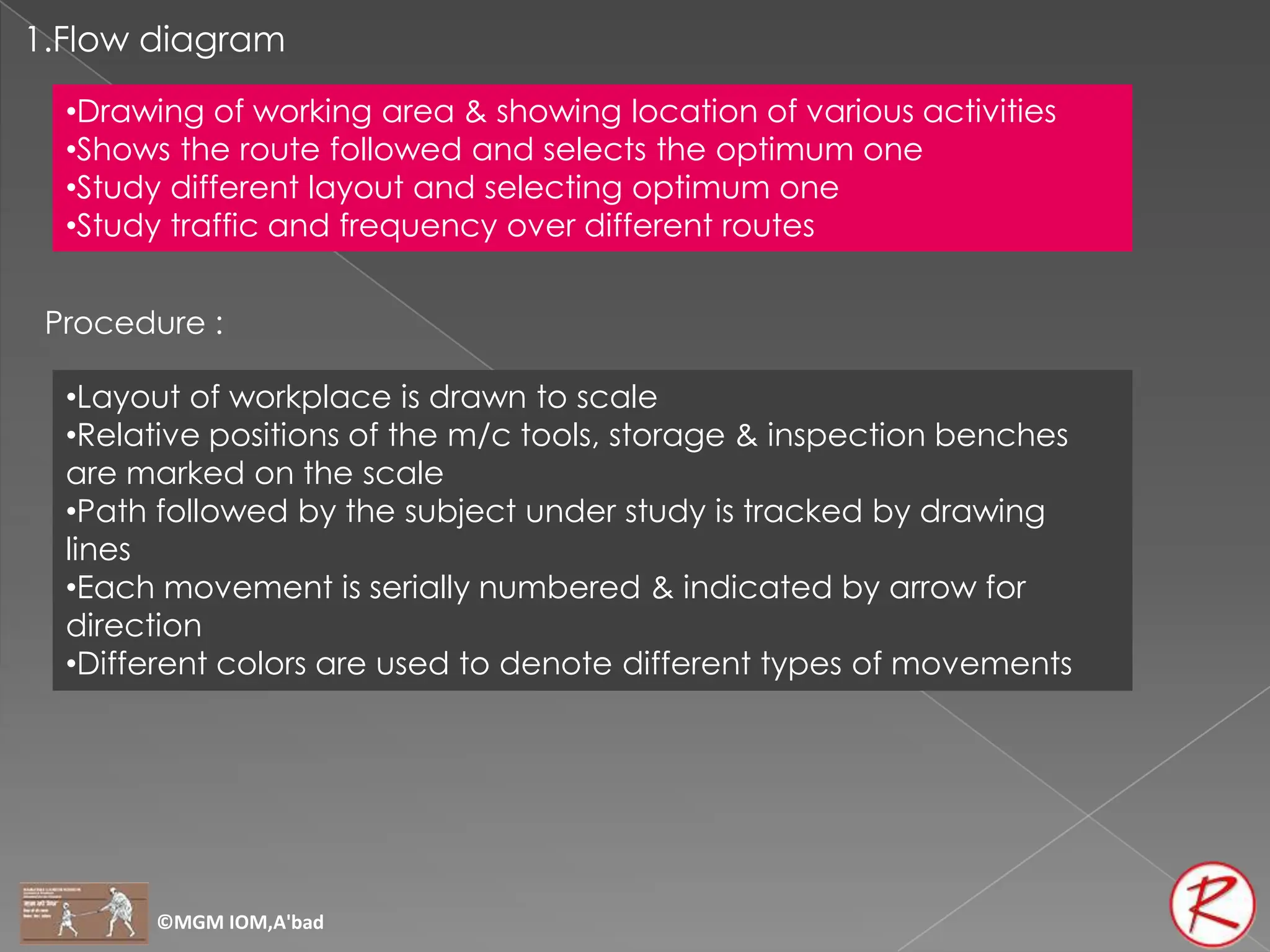 1.Flow diagram
•Drawing of working area & showing location of various activities
•Shows the route followed and selects the optimum one
•Study different layout and selecting optimum one
•Study traffic and frequency over different routes
Procedure :
•Layout of workplace is drawn to scale
•Relative positions of the m/c tools, storage & inspection benches
are marked on the scale
•Path followed by the subject under study is tracked by drawing
lines
•Each movement is serially numbered & indicated by arrow for
direction
•Different colors are used to denote different types of movements
©MGM IOM,A'bad
 