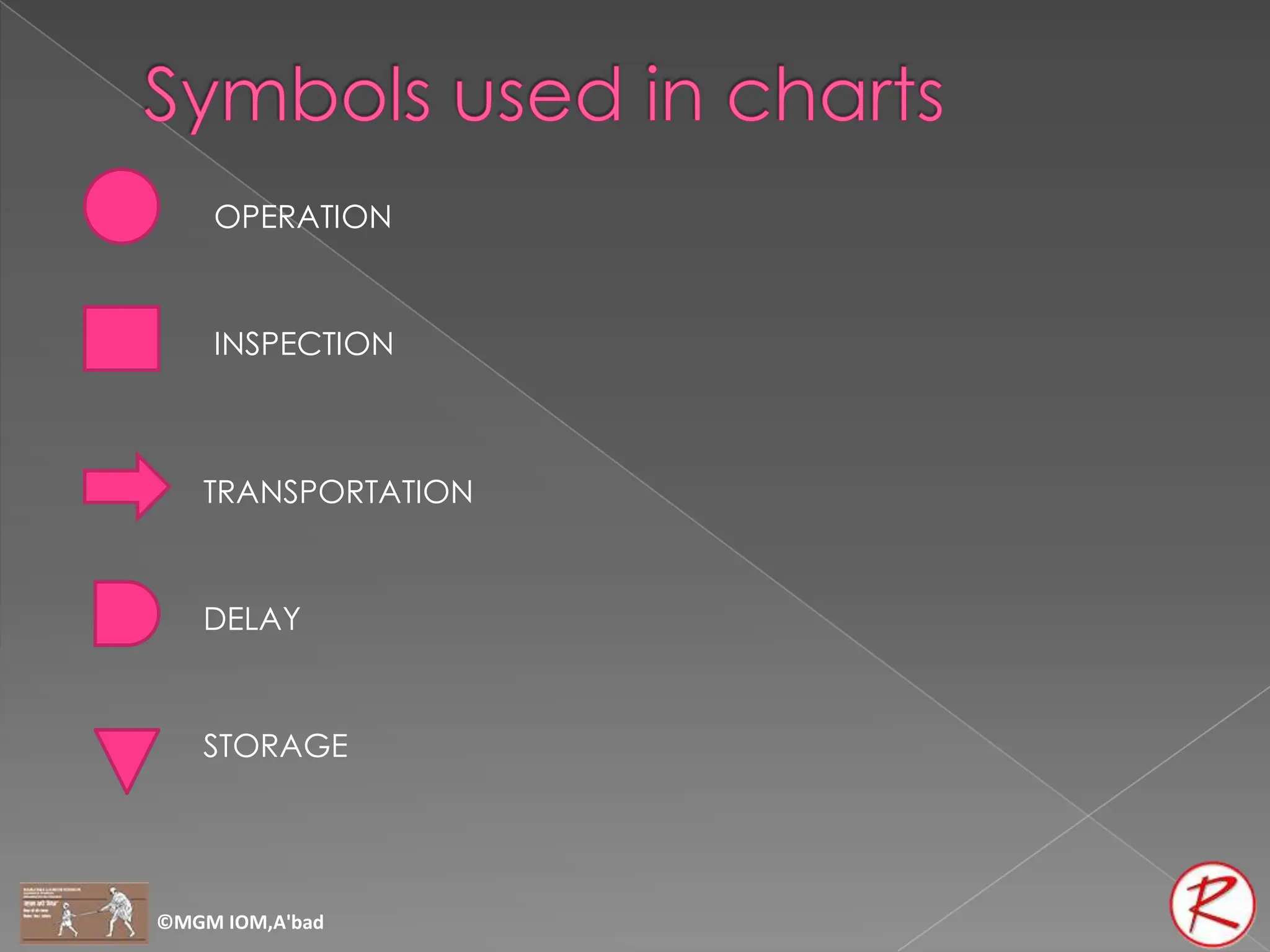 OPERATION
INSPECTION
TRANSPORTATION
DELAY
STORAGE
©MGM IOM,A'bad
 
