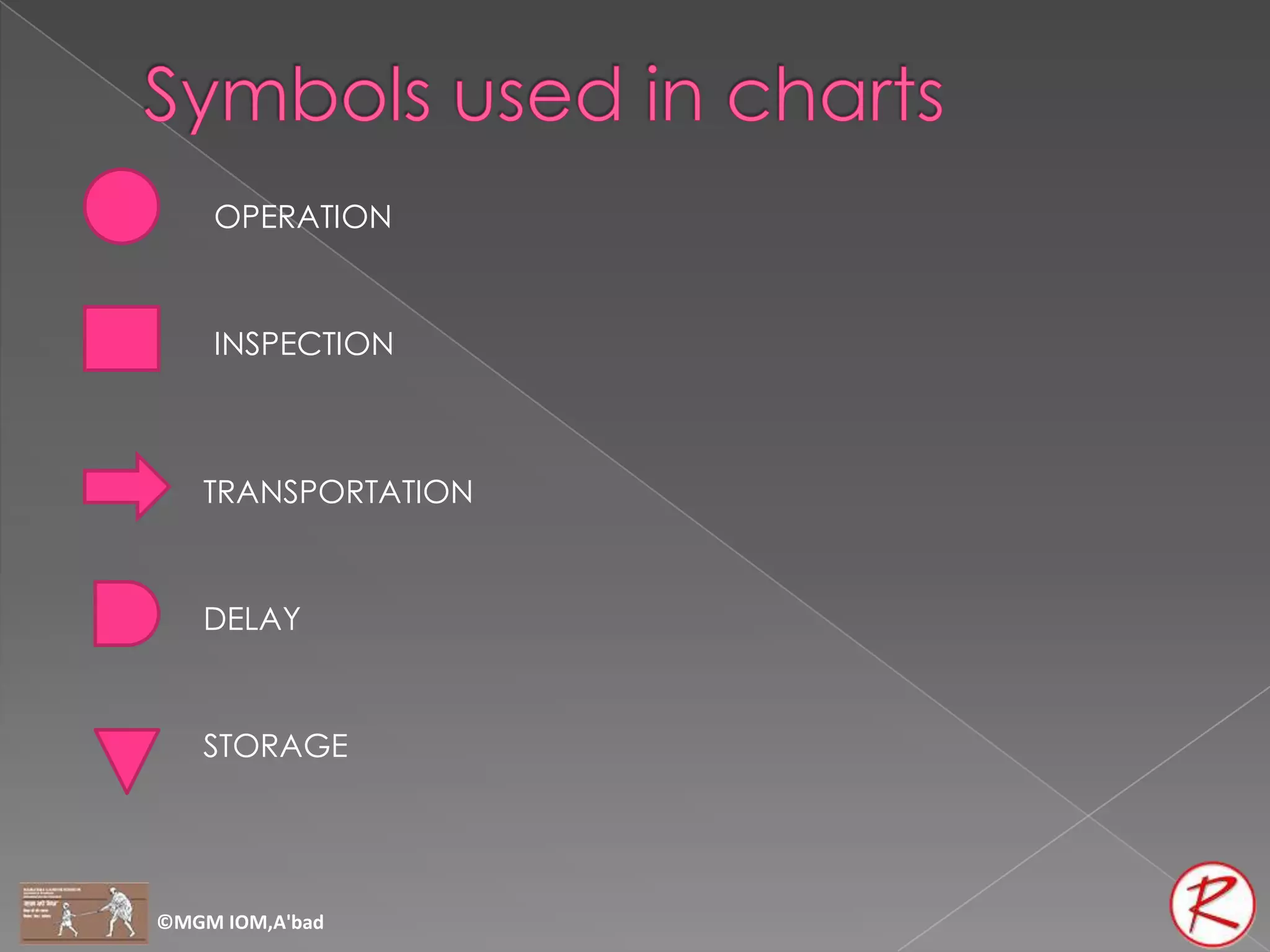OPERATION



    INSPECTION



   TRANSPORTATION



   DELAY



   STORAGE




©MGM IOM,A'bad
 