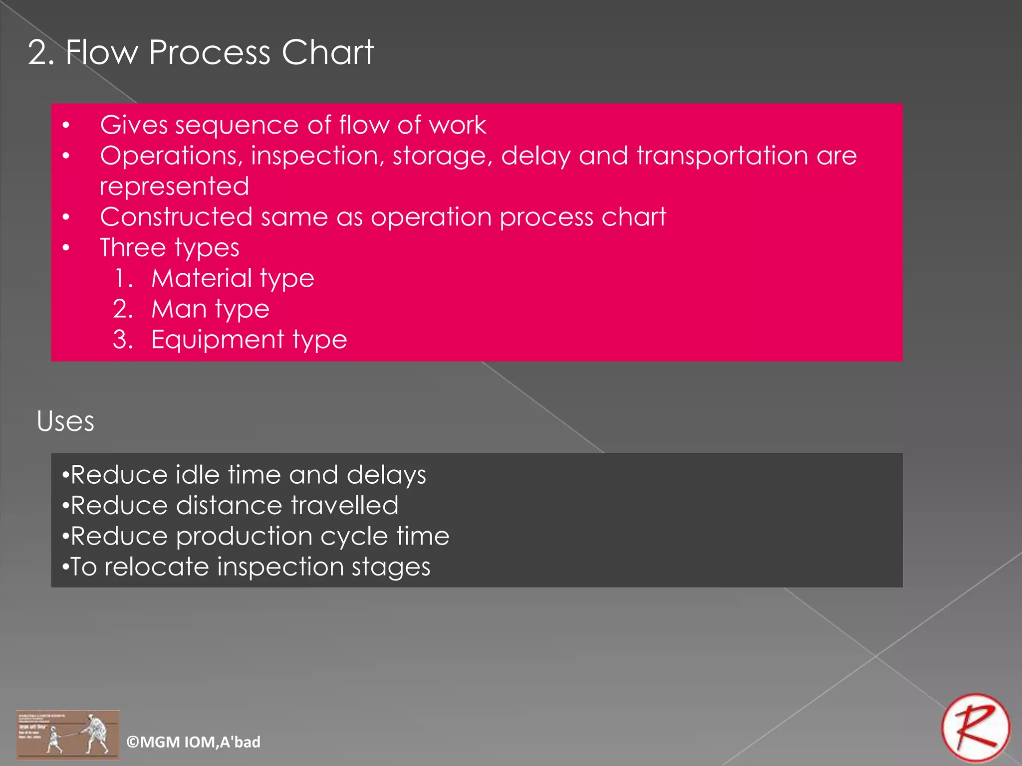 2. Flow Process Chart

  •    Gives sequence of flow of work
  •    Operations, inspection, storage, delay and transportation are
       represented
  •    Constructed same as operation process chart
  •    Three types
        1. Material type
        2. Man type
        3. Equipment type


Uses
  •Reduce idle time and delays
  •Reduce distance travelled
  •Reduce production cycle time
  •To relocate inspection stages




         ©MGM IOM,A'bad
 