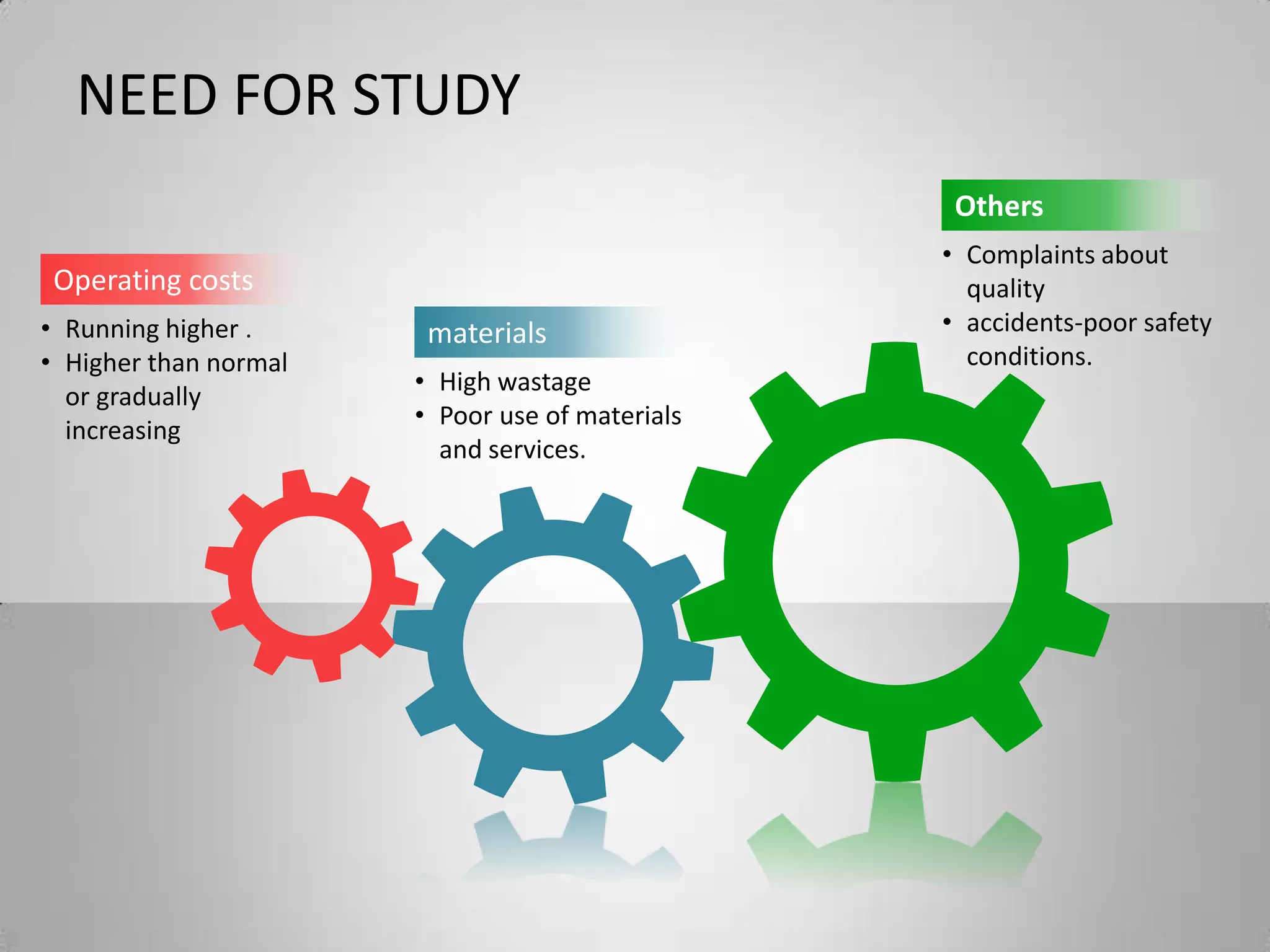 Operating costs
• Running higher .
• Higher than normal
or gradually
increasing
materials
• High wastage
• Poor use of materials
and services.
Others
• Complaints about
quality
• accidents-poor safety
conditions.
NEED FOR STUDY
 