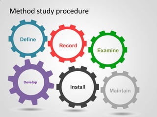 Method study procedure
Define
Record
Install
Develop
Examine
Maintain
 