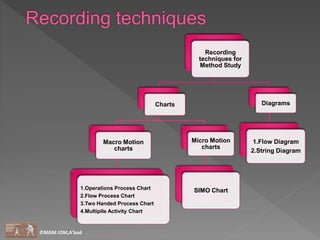 Method study | PPTX