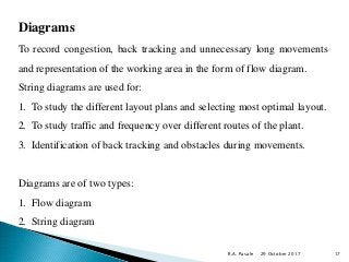 String Diagram In Method Study Method study | PPTX